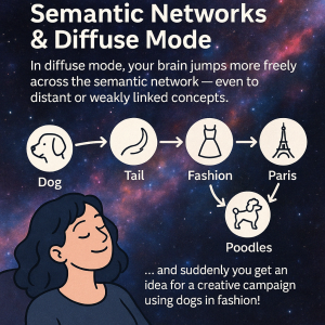 Diffuse Thinking 